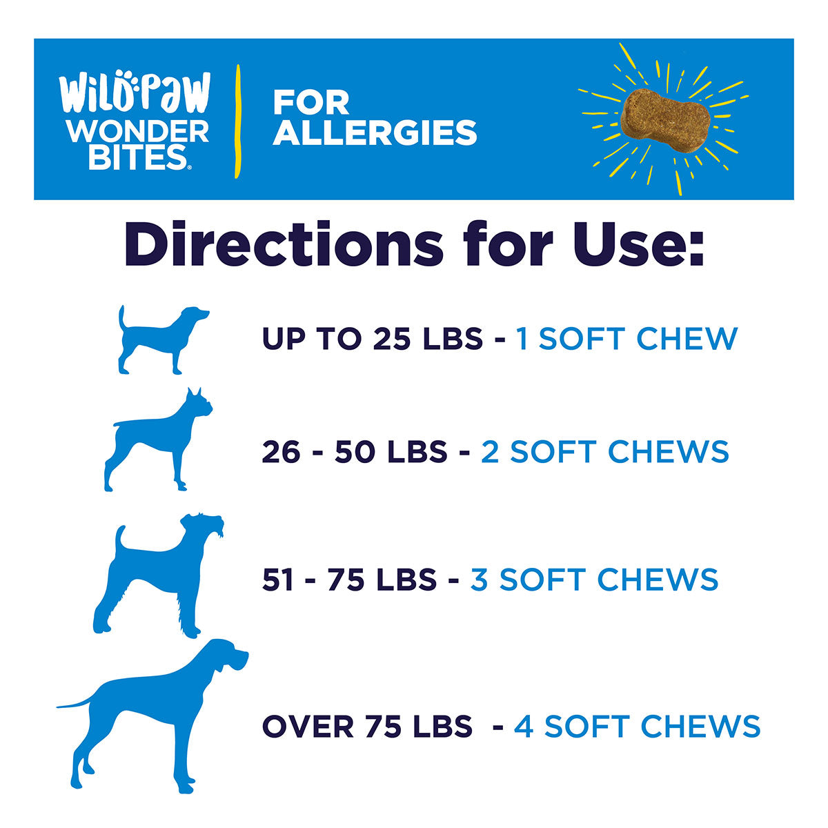 WonderBites for Allergies